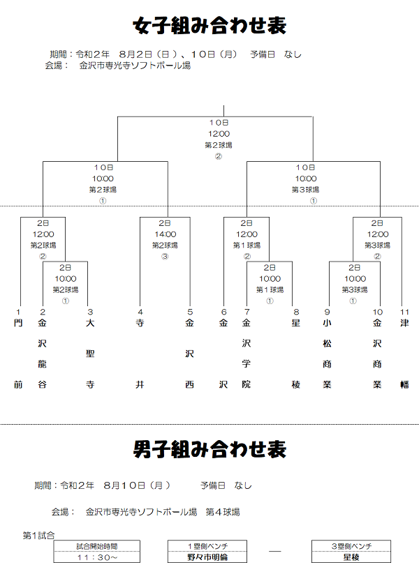 組み合わせ