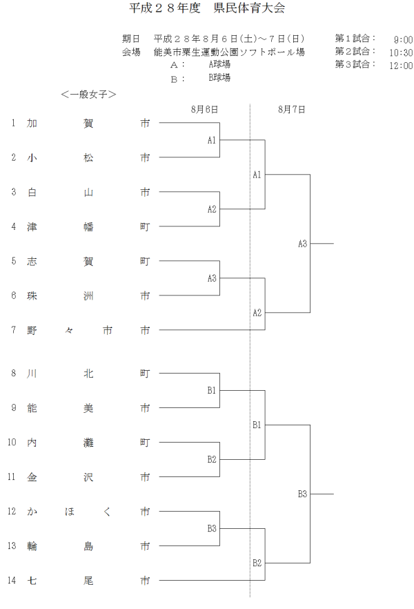 2016県民体育大会　トーナメント表　一般女子