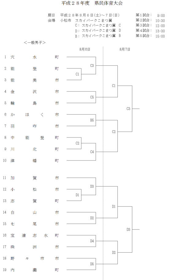 2016県民体育大会　トーナメント表　一般男子