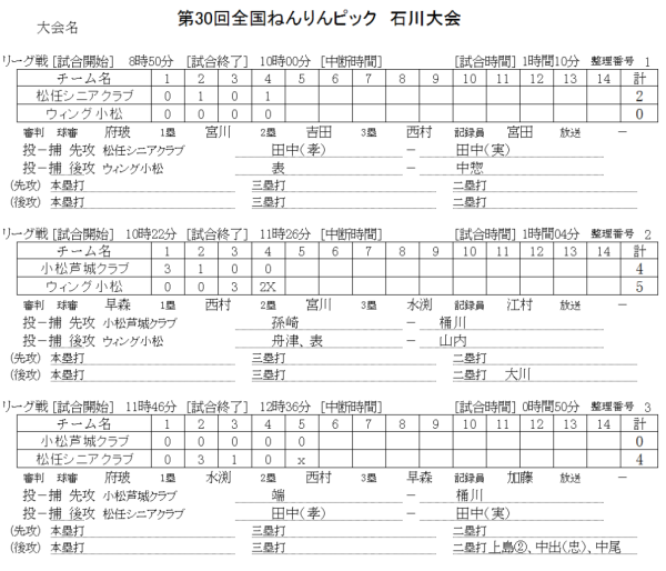 2017　ねんりんピック　記録（スコア―)