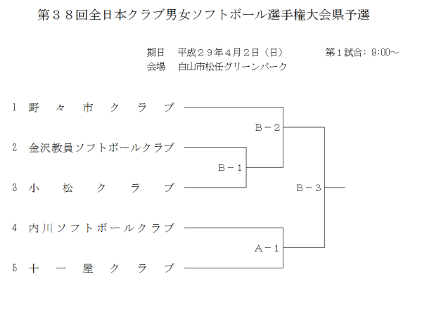 2017　全日本クラブ男女　県予選　組合せ