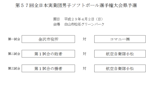2017　全日本実業団　県予選　組合せ
