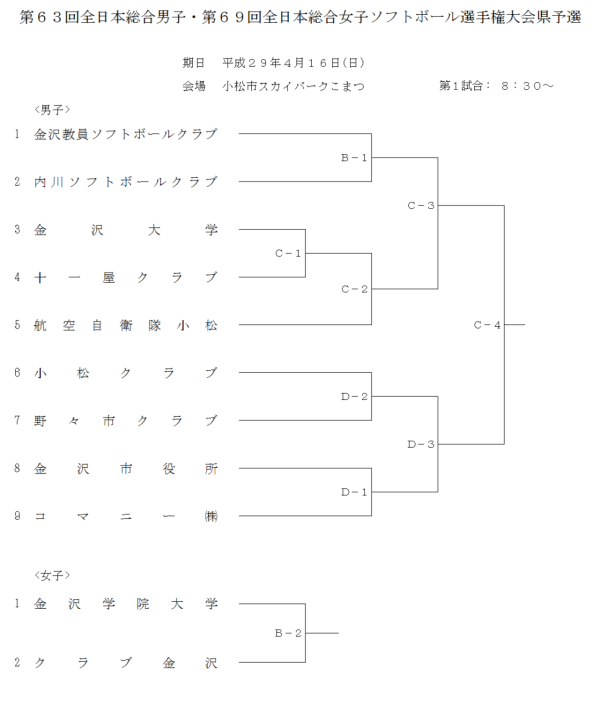 2017　全日本総合男女　県予選　組合せ