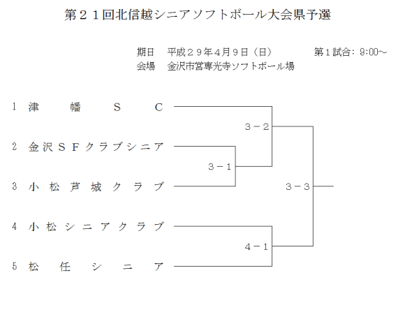 2017北信越シニア県予選　組合せ