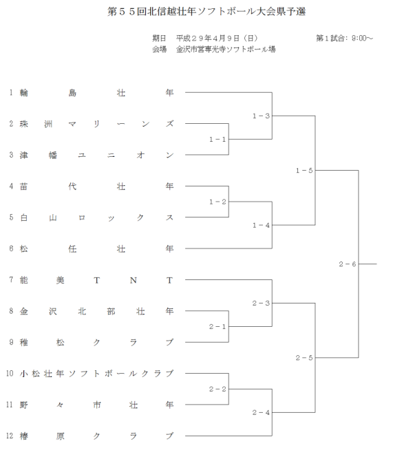 2017北信越壮年県予選　組合せ 改