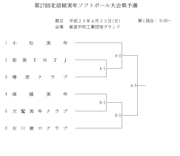 2017北信越実年県予選　組合せ