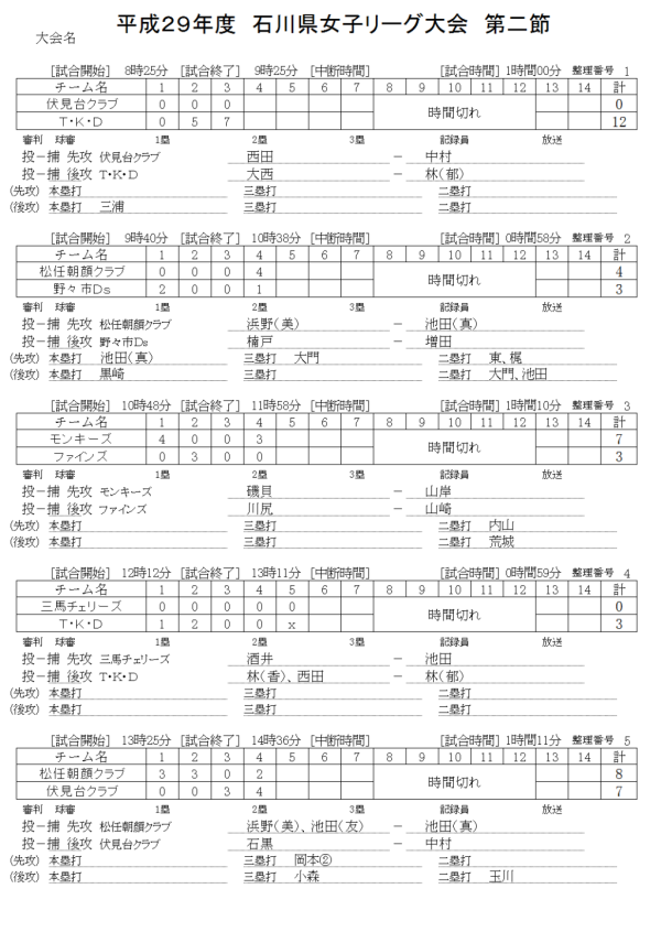 2017女子リーグ第二節　記録（スコア―）