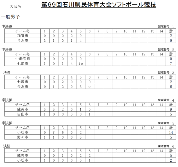 2017県体　一般男子　　記録（スコア―）