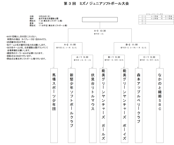 2017 ミズノジュニア　組合せ