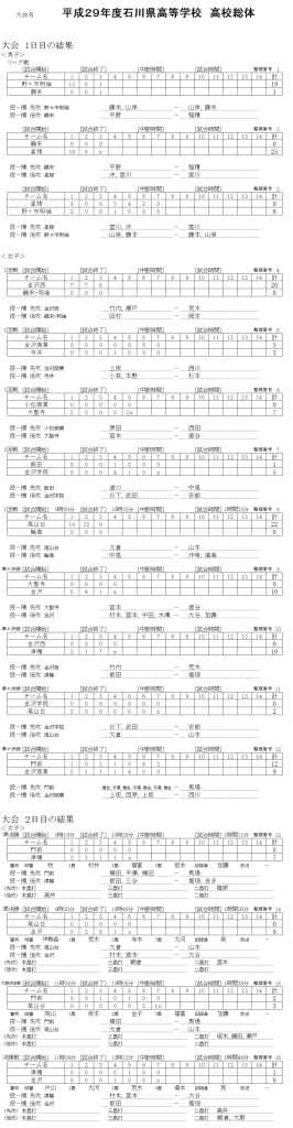 2017 高校総体　記録（スコア―）