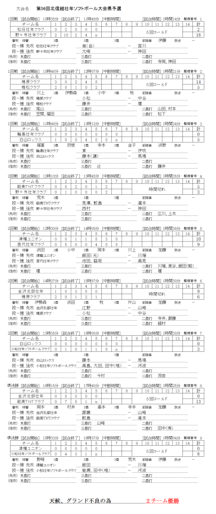 2018北信越壮年県予選 記録（スコア―）