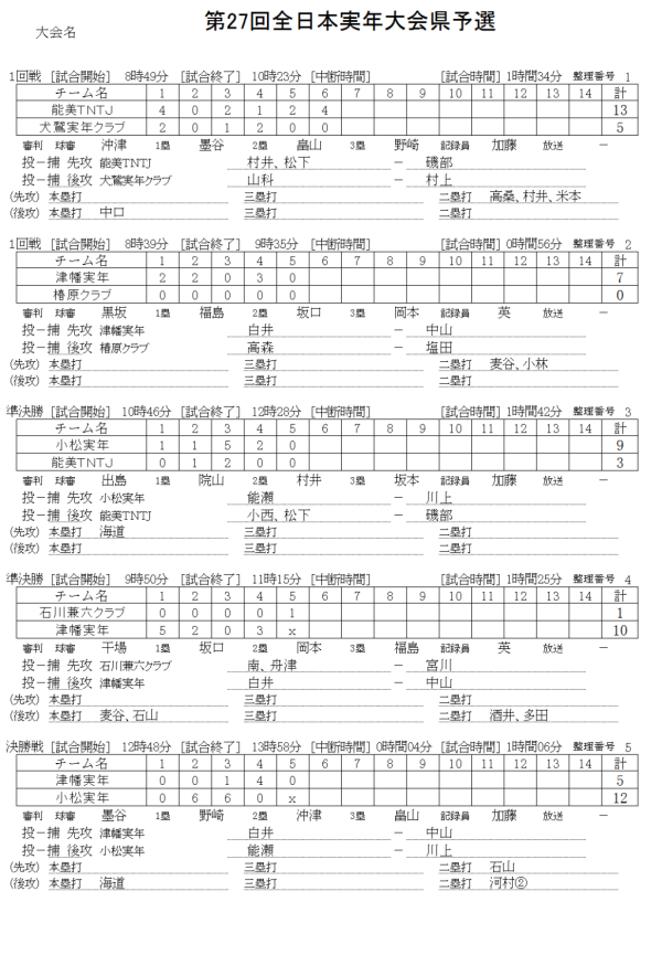 2018第27回全日本実年大会県予選 　記録（スコア―）