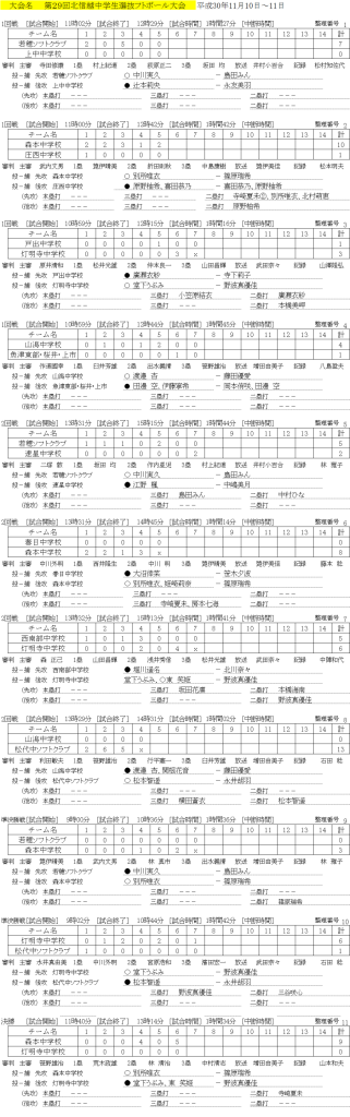 2018第29回北信越中学生選抜大会 記録（スコア―）
