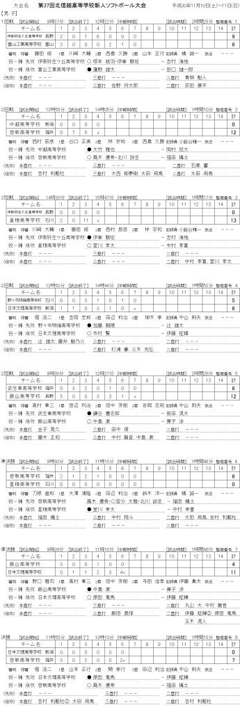 2018第37回北信越高等学校新人大会 男子　　記録（スコア―）