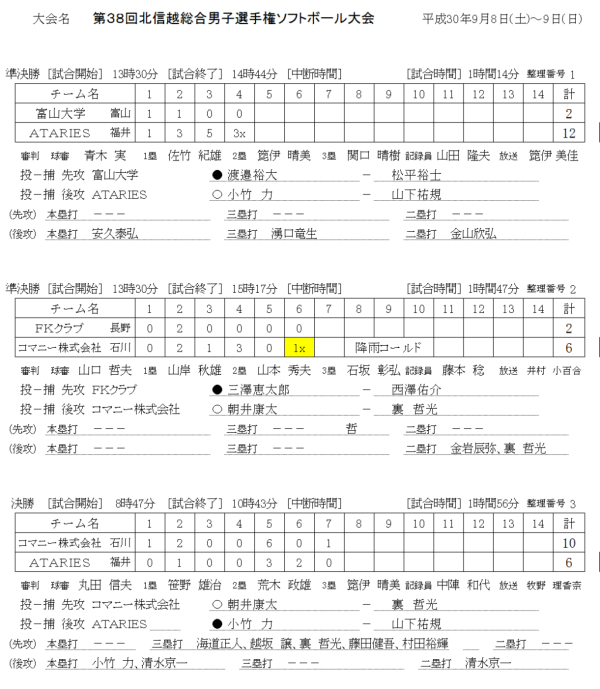 2018第38回北信越総合男子選手権大会 記録（スコア―）
