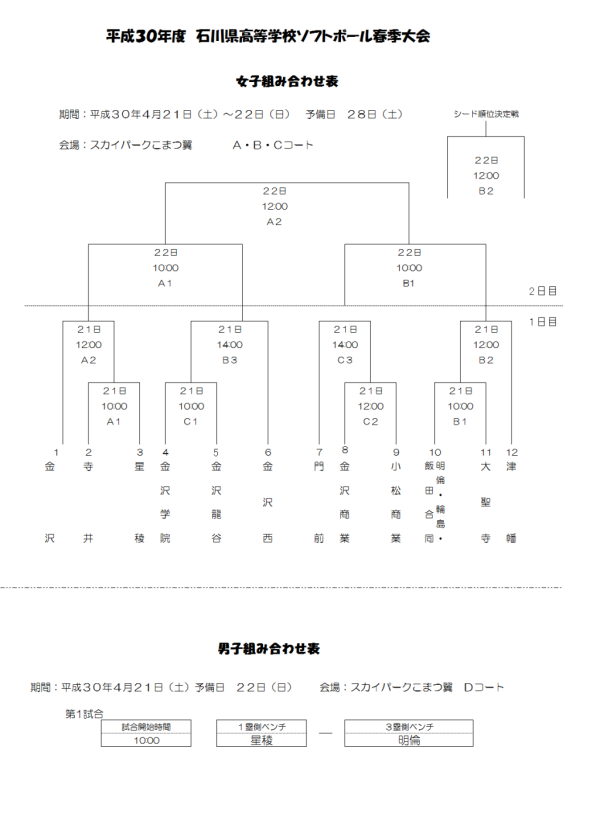 2018高校生春季大会　組合せ