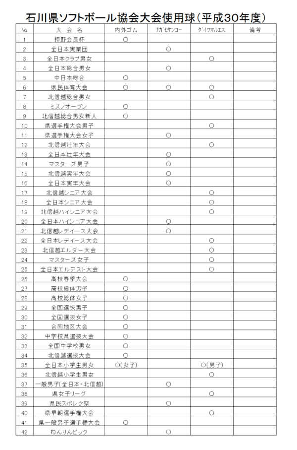 2018 大会使用球一覧表