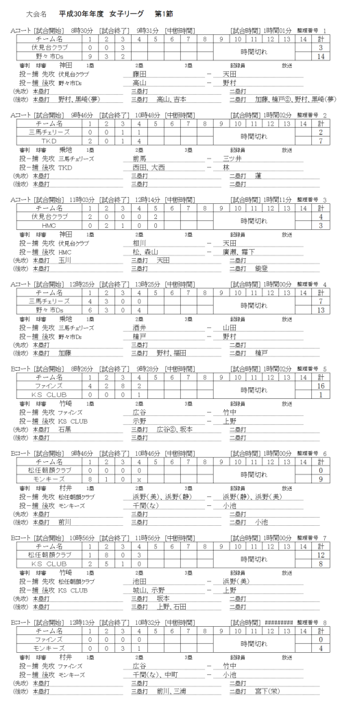2018 女子リーグ第1節　記録（スコア―）
