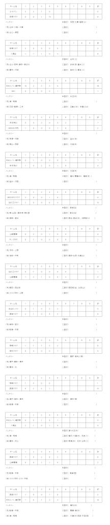 2018 第37回石川県早朝選手権大会 記録（スコア―）