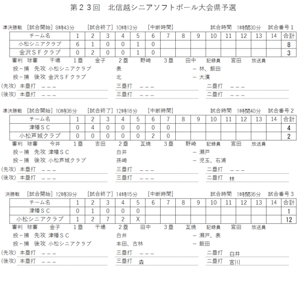 2019　第23回　北信越シニア大会県予選 記録（スコア―）