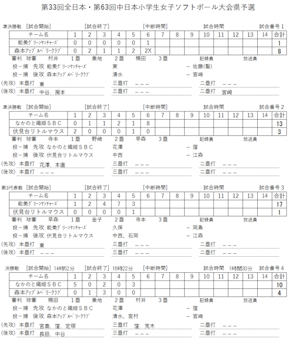 2019全日本小学生女子　スコアー