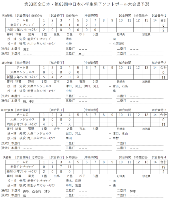 2019全日本小学生男子　スコアー