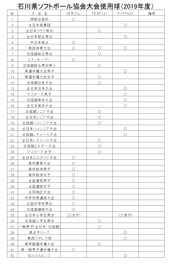 2019大会使用球一覧表2
