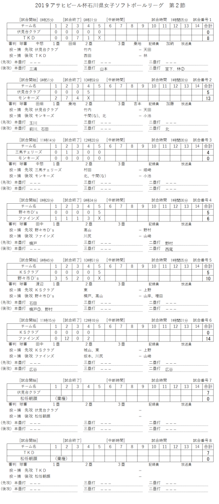 2019年女子リーグ　第2節　記録（スコア―）