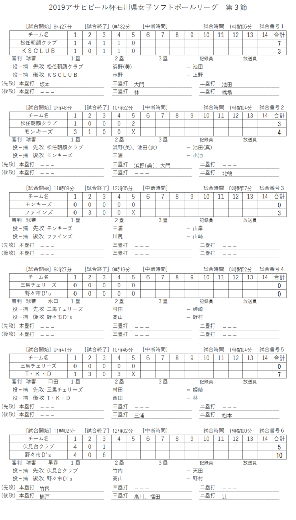 2019年女子リーグ　第3節　記録（スコア―）
