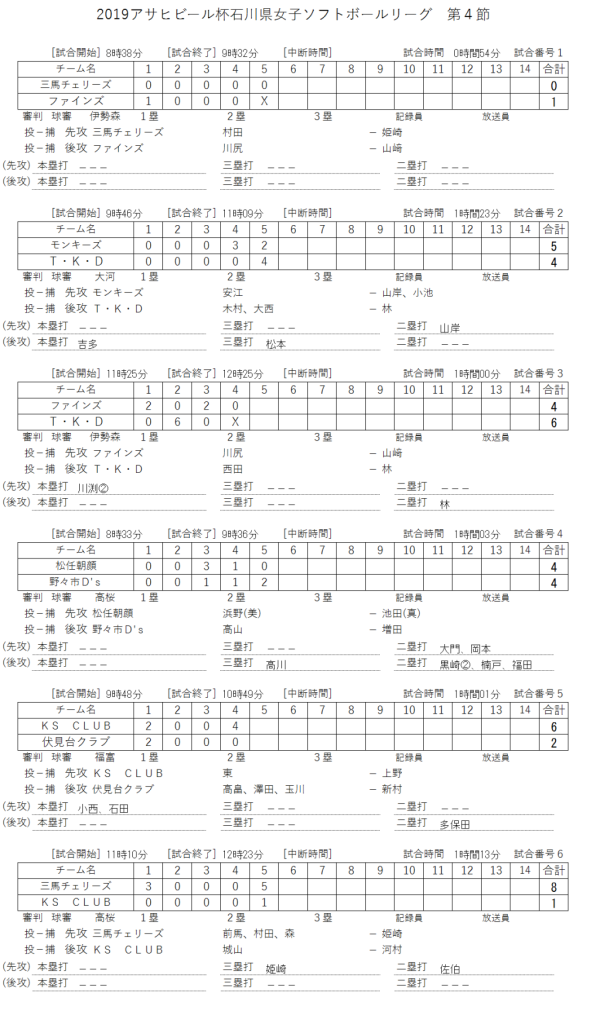 2019年女子リーグ　第4節　記録（スコア―）