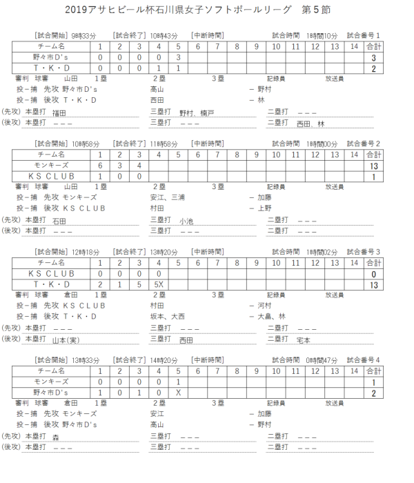 2019年女子リーグ　第5節 記録（スコア―）