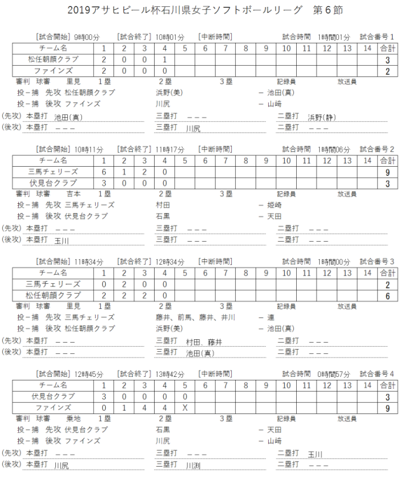 2019年女子リーグ　第6節　記録（スコア―）