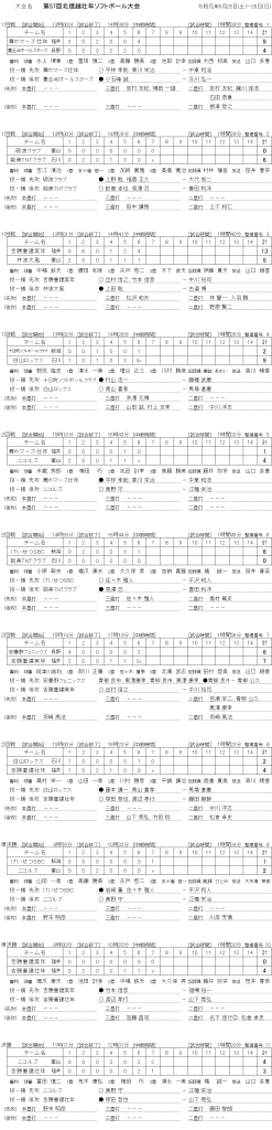 2019年度第57回北信越壮年　 記録（スコア―）