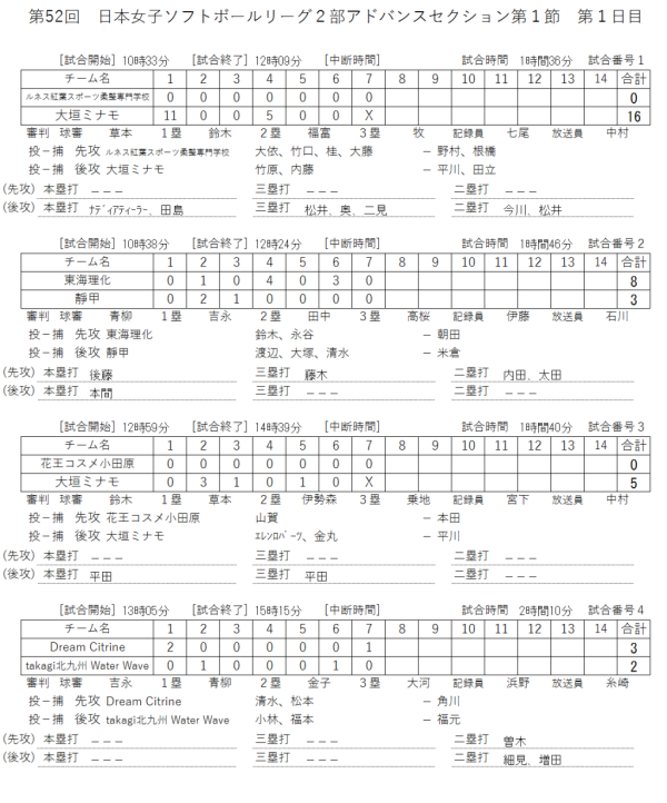 2019年度 第52回日本女子リーグ２部　第1節 アドバンス　1日目＜結果＞