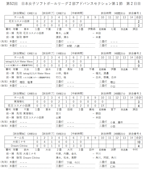 2019年度 第52回日本女子リーグ２部　第1節 アドバンス　2日目＜結果＞