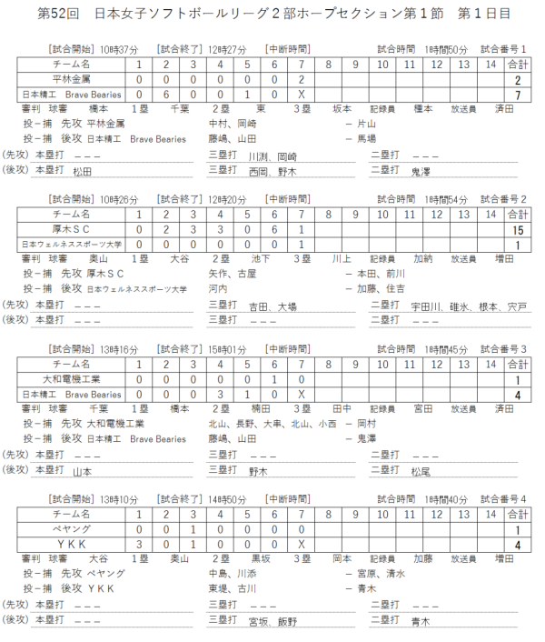2019年度 第52回日本女子リーグ２部　第1節 ホープ　1日目＜結果＞
