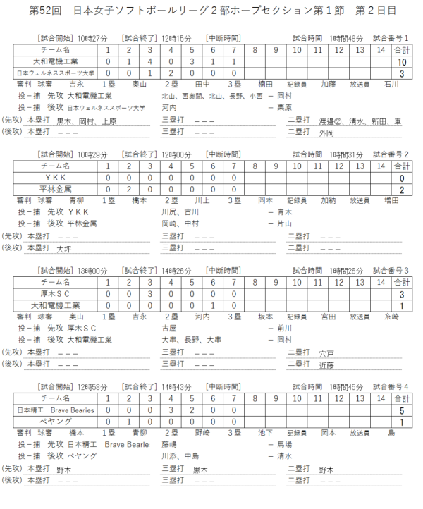 2019年度 第52回日本女子リーグ２部　第1節 ホープ　2日目＜結果＞