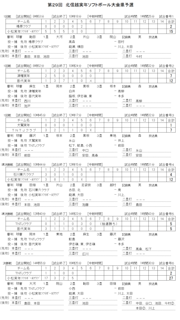 2019第29回北信越実年大会県予選 記録（スコア―）
