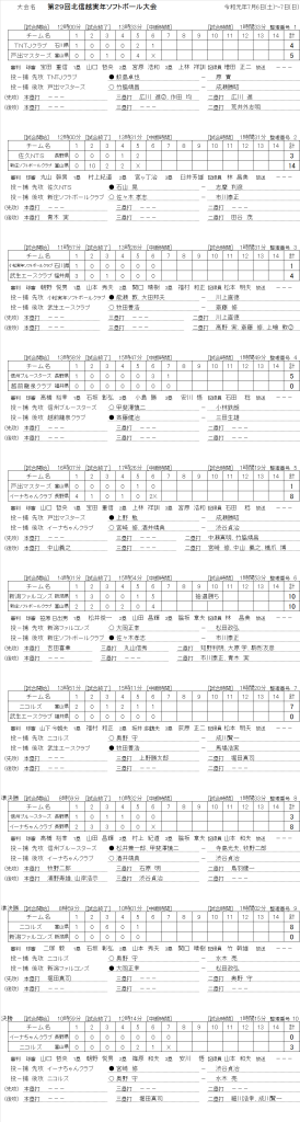 2019第29回北信越実年大会 記録（スコア―）