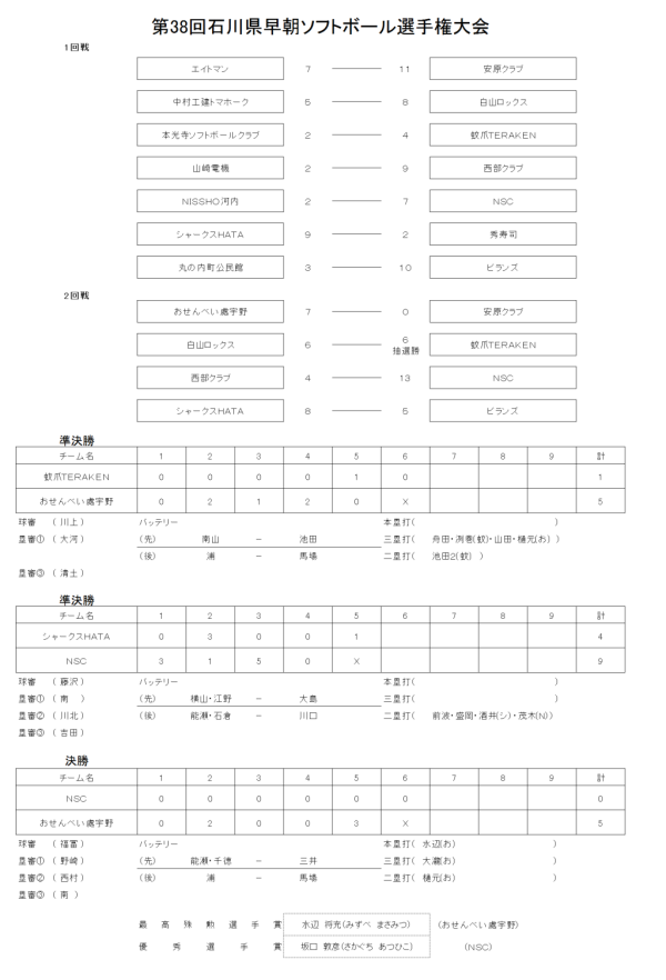 2019第38回県早朝選手権大会　　スコア―
