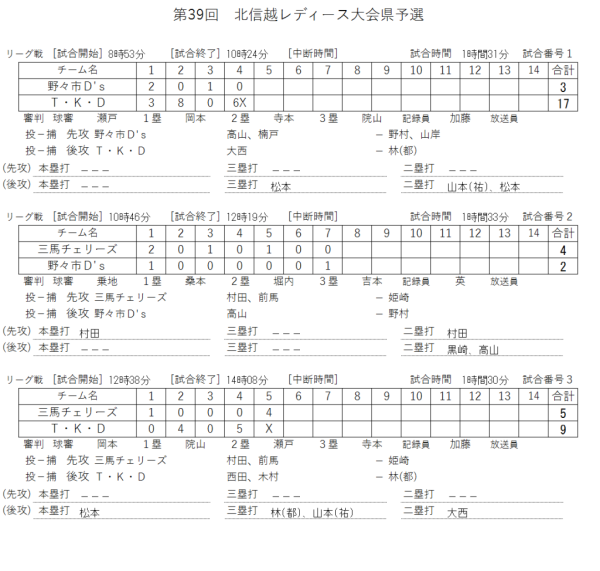 2019第39回北信越レディース大会 県予選 記録（スコア―）