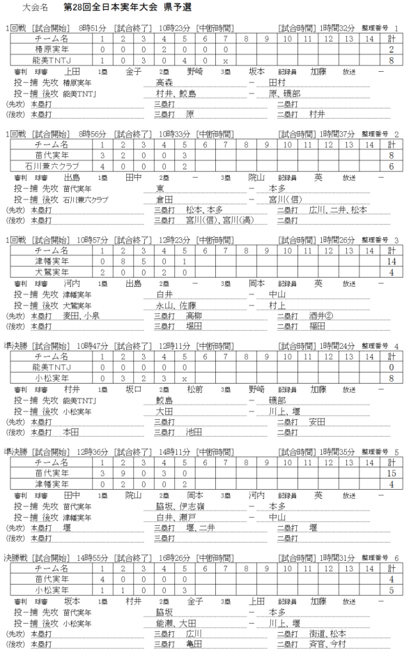 2019 第28回全日本実年大会 県予選 記録（スコア―）