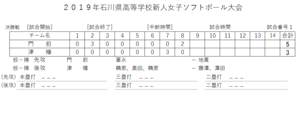 2019 高校新人大会　女子　記録（スコア―）