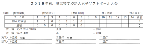 2019 高校新人大会　男子　記録（スコア―）