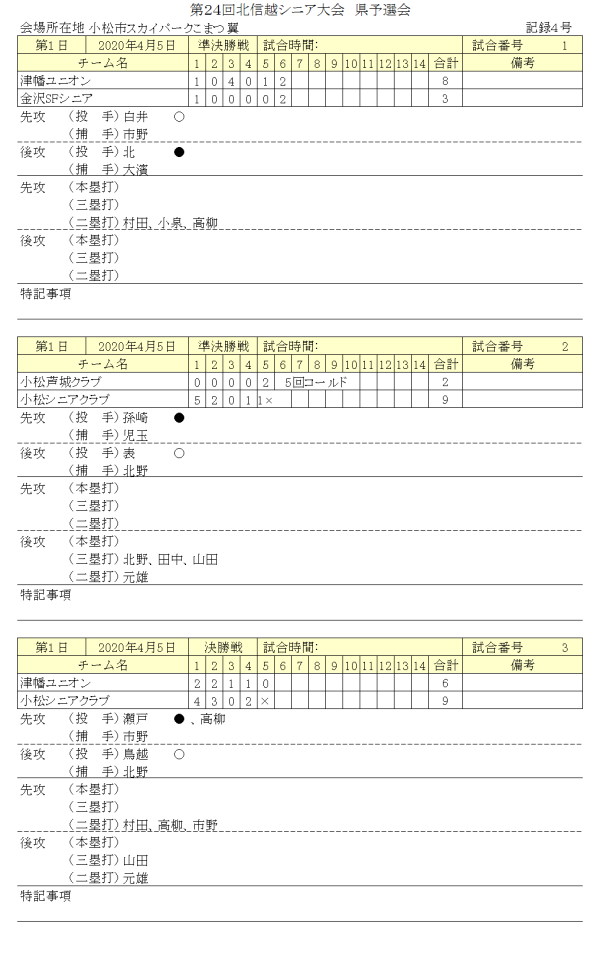 2020年度第24回北信越シニア大会　県予選会 結果 記録（スコア―）