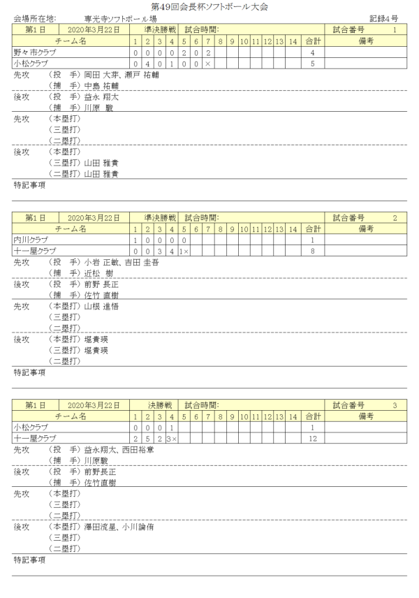 2020年度第49回石川県会長杯大会 記録（スコア―）