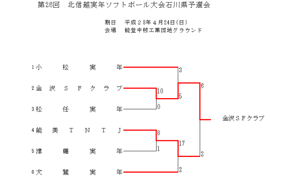 PMG28.4.24